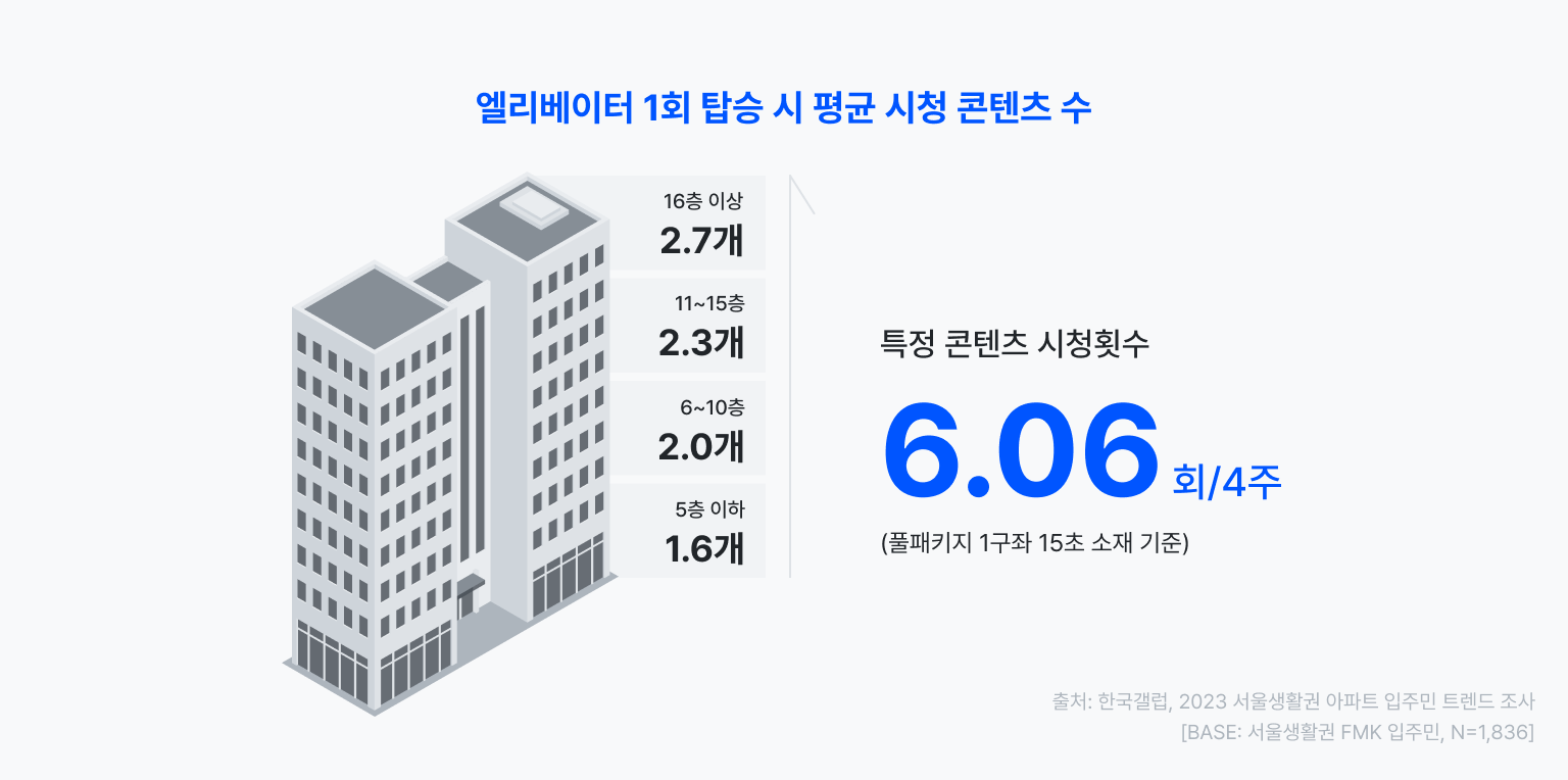 01 엘리베이터TV 설치 공간 02.png.png